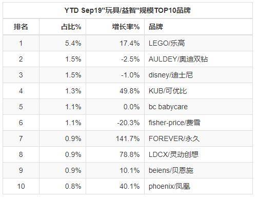 傅洛拉：被罚9000万的山寨乐高，曾有机会成为“国货之光”吗？