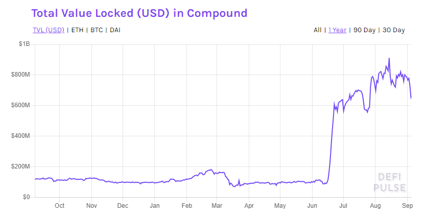 9·4三周年，DeFi会和ICO一样面临强监管吗？