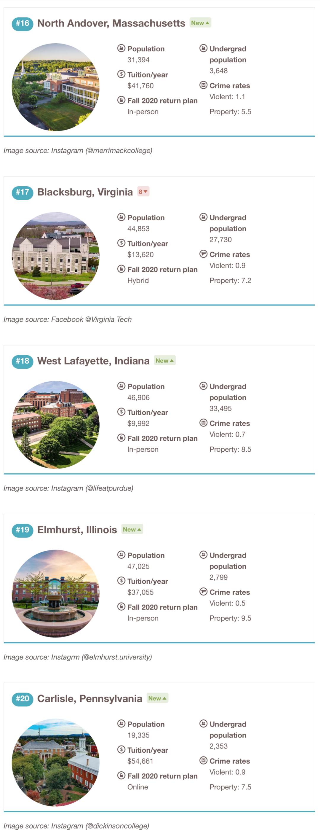 全美最危险&最安全大学城盘点！你的学校到底在“天堂”还是“战场”？