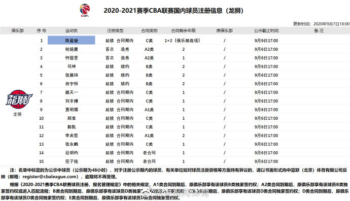 cba陈盈骏是哪里人(CBA球员信息更新 陈盈骏续约广州 韩德龙成为自由球员)