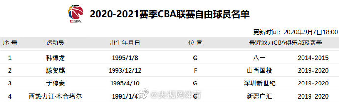 cba陈盈骏是哪里人(CBA球员信息更新 陈盈骏续约广州 韩德龙成为自由球员)