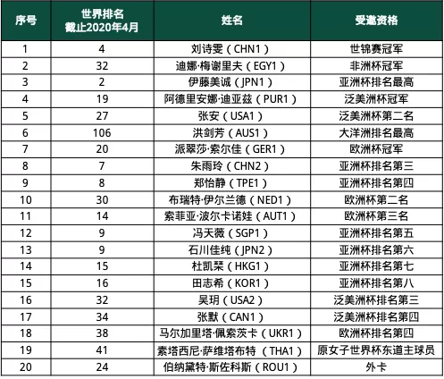 女乒世界杯协会参加人员(国际乒联公布世界杯参赛阵容，马龙刘诗雯强势出击)