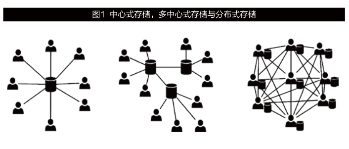 往期回顾 · 原创 | 回归理性，区块链如何赋能传统行业——以Everledger在钻石行业的实践为例