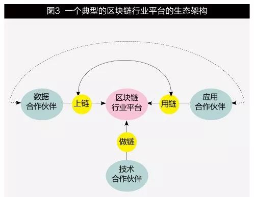 往期回顾 · 原创 | 回归理性，区块链如何赋能传统行业——以Everledger在钻石行业的实践为例