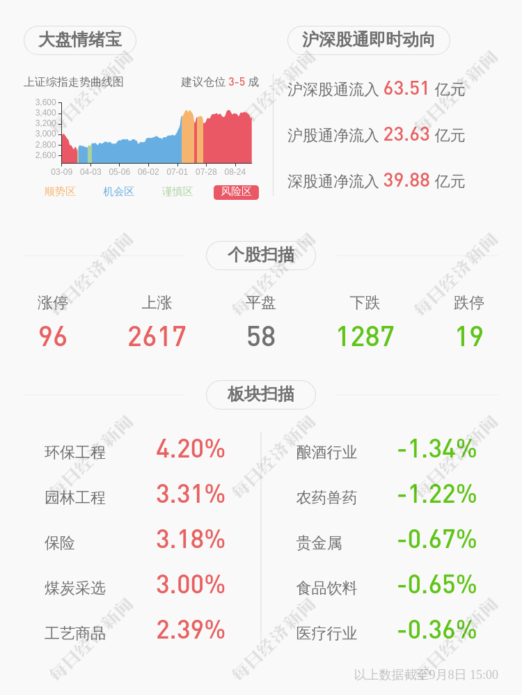 交易异动！*ST海源：近3个交易日上涨10.66% 无未披露的重大信息