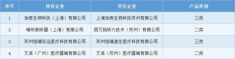 重大创新落地！江苏自贸区首个！