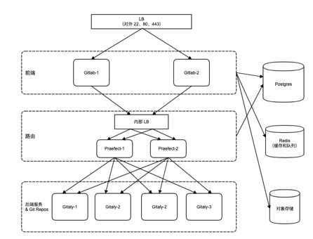 CSDN 最新发布开源代码托管平台 CODE.CHINA