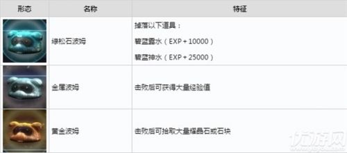 创之轨迹怎么快速升级？创之轨迹经验耀晶石速刷攻略