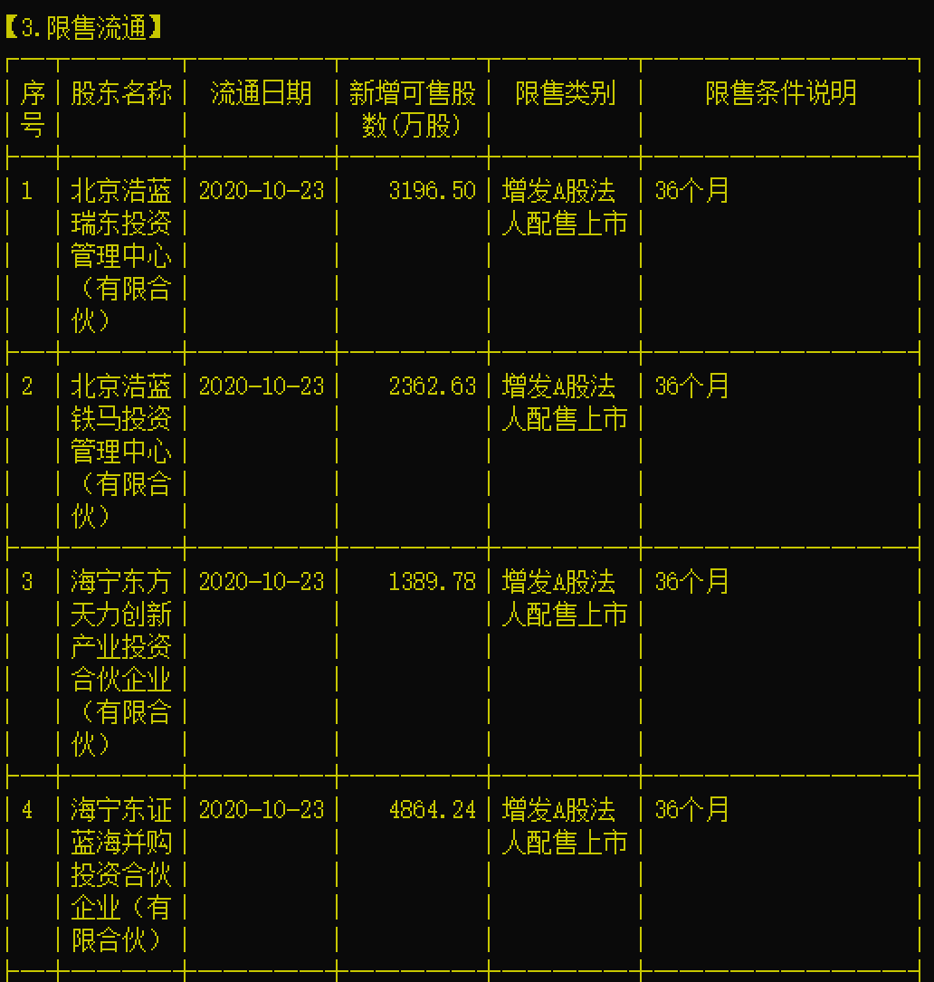 亚光科技公司简介(未解禁先抛25.08%减持计划，亚光科技股东为何急不可待套现？)