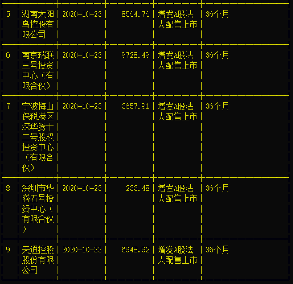 亚光科技公司简介(未解禁先抛25.08%减持计划，亚光科技股东为何急不可待套现？)