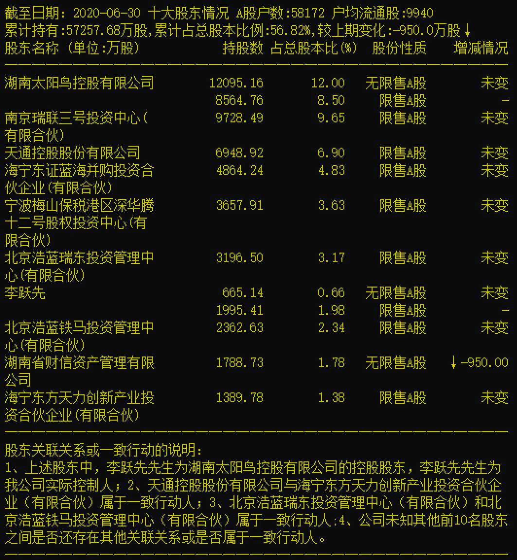 亚光科技公司简介(未解禁先抛25.08%减持计划，亚光科技股东为何急不可待套现？)