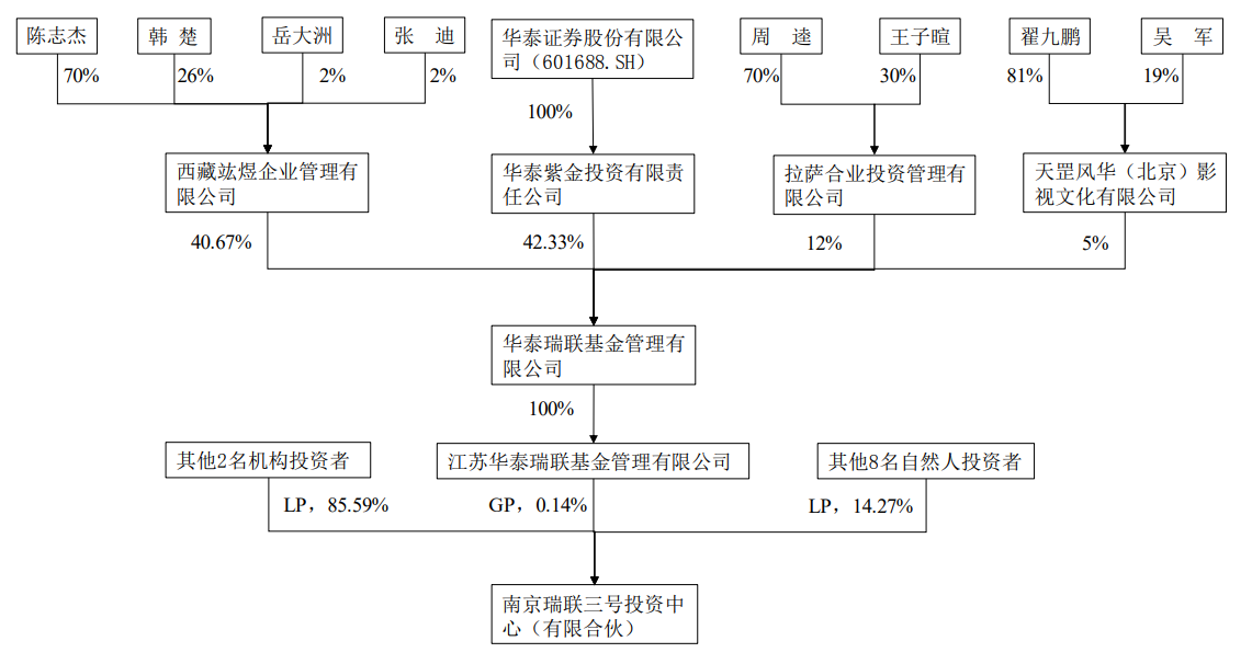 亚光科技公司简介(未解禁先抛25.08%减持计划，亚光科技股东为何急不可待套现？)