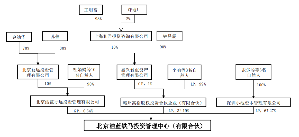 亚光科技公司简介(未解禁先抛25.08%减持计划，亚光科技股东为何急不可待套现？)