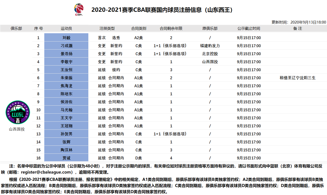 朱荣振在cba哪个队(官方：朱荣振正式租借至辽宁男篮)