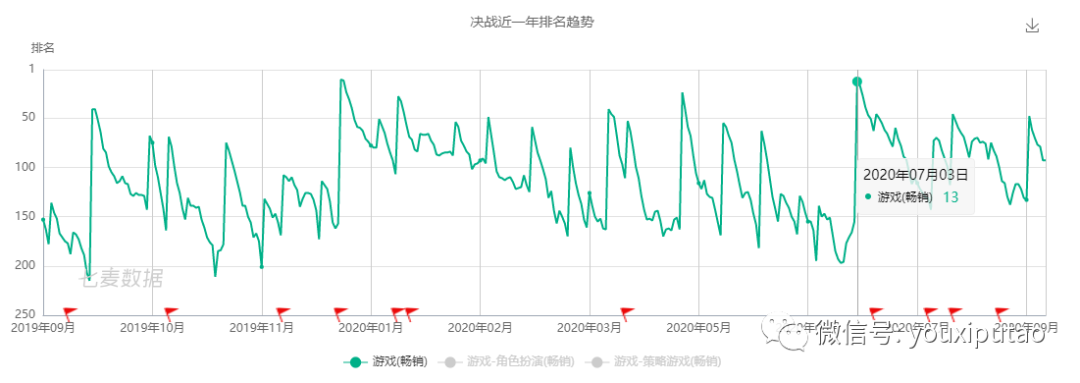 为什么网易能用四年做出一个超级手游IP？