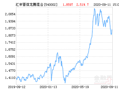 「基金持仓」汇丰龙腾最新分析（最新净值涨幅达2.51%详解）