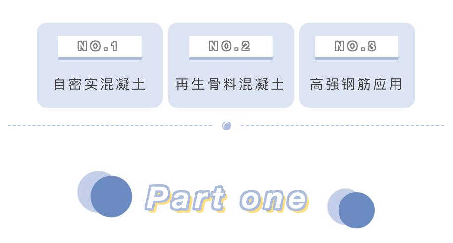 钢筋与混凝土先进技术，你都了解多少？