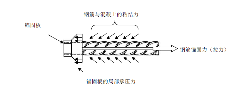 钢筋与混凝土先进技术，你都了解多少？