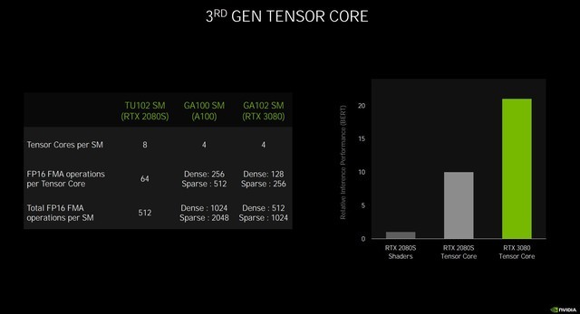 dls2021世界杯神仙球(AMD FSR对比NVIDIA DLSS 谁更强？)