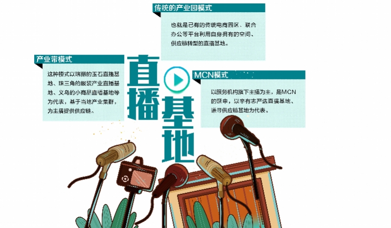 10家直播基地仅一家盈利？三大基地模式调查：园区型挑战大