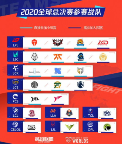 s10全球总决赛赛程图（英雄联盟S10赛程公布 lol英雄联盟S10总决赛赛程时间安排表一览）-趣拿体育