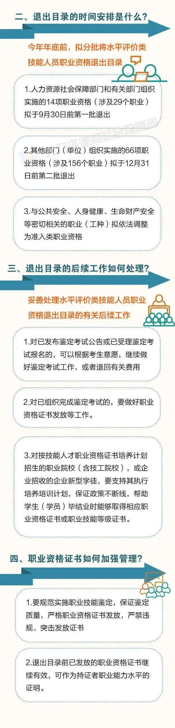 被取消的职业资格,被取消的职业资格证书