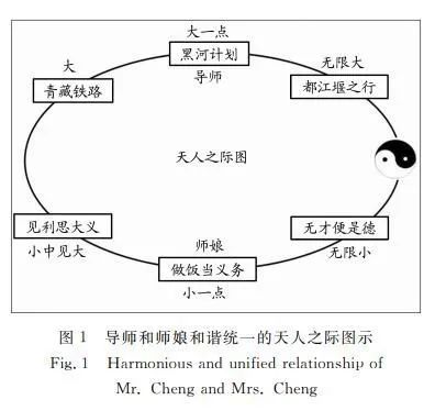 崇高和优美，可不是用来拍导师马屁的