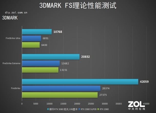 耕升RTX 3080 炫光显卡评测：一见倾心 念念不忘