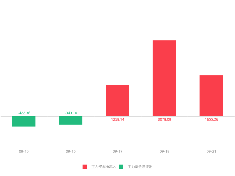 「万元亿元」000712股票最新分析（锦龙股份急速拉升8.13% 详解）