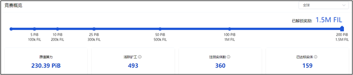 Filecoin项目调研——从太空竞赛看厂商实力