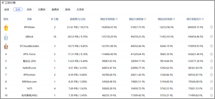 Filecoin项目调研——从太空竞赛看厂商实力