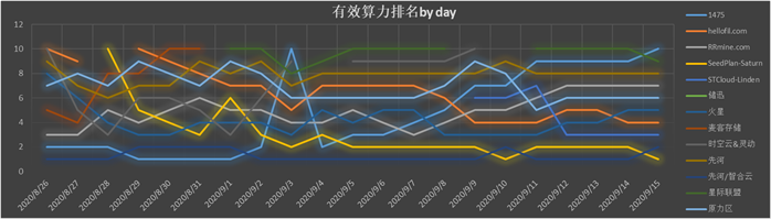 Filecoin项目调研——从太空竞赛看厂商实力