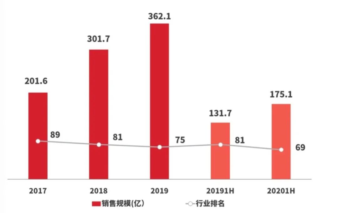 专访花样年董事局主席兼首席执行官潘军：中小房企应追求相对性成功