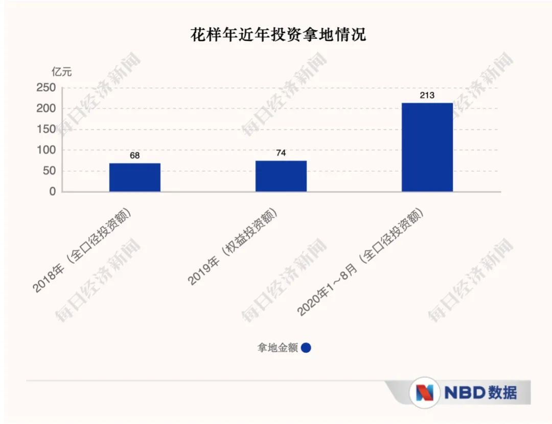 专访花样年董事局主席兼首席执行官潘军：中小房企应追求相对性成功