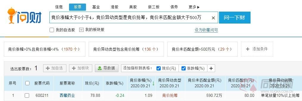 「选股问句」集合竞价什么意思（集合竞价的原理详解）
