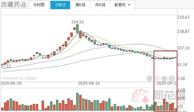 竞价什么意思，集合竞价选股思路详解？