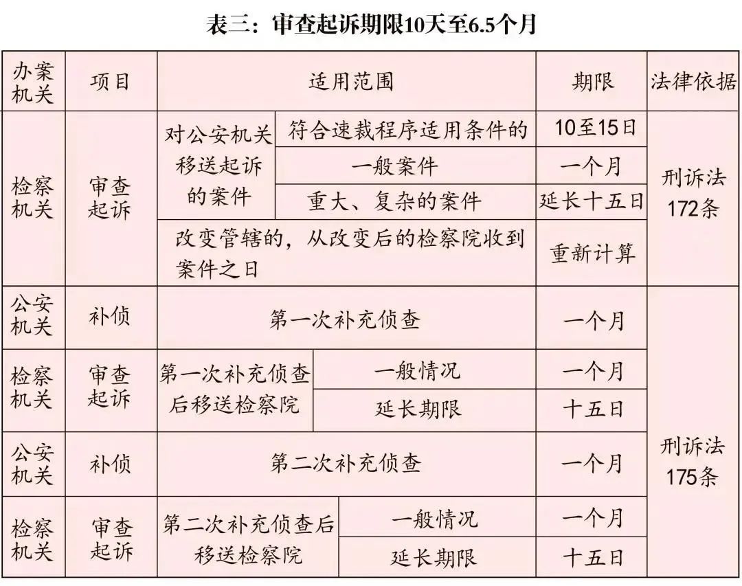 侦查羁押期限,侦查羁押期限是以什么开始计算