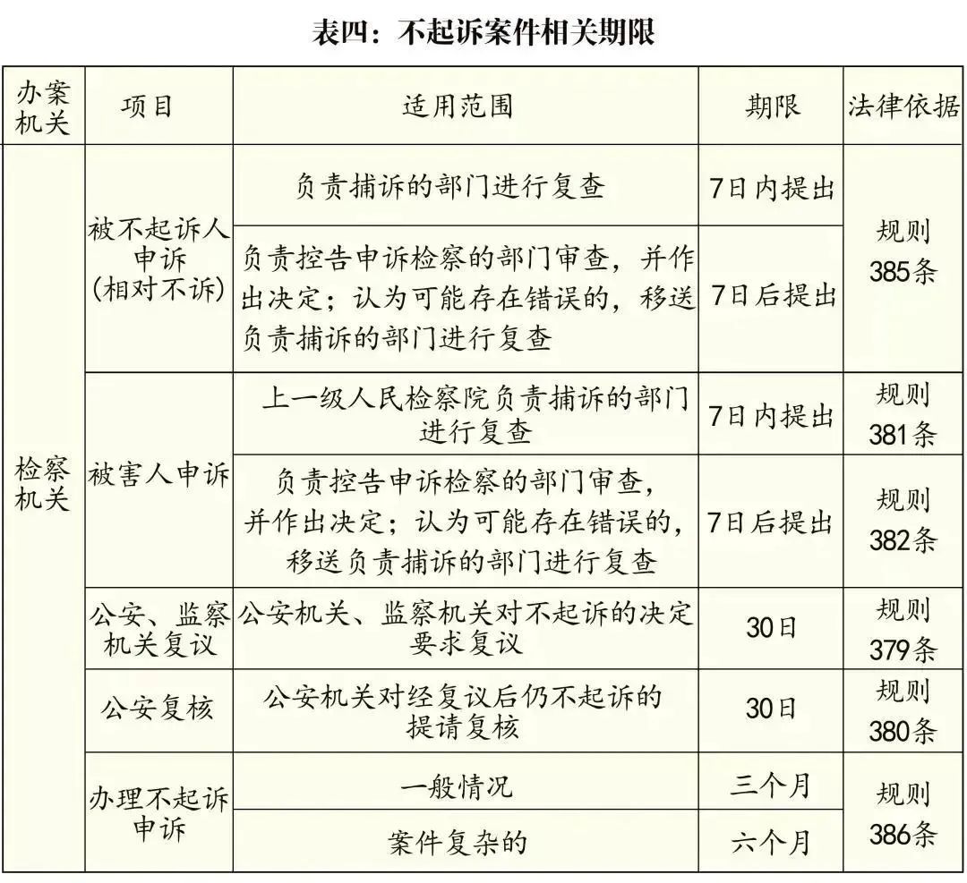 侦查羁押期限,侦查羁押期限是以什么开始计算