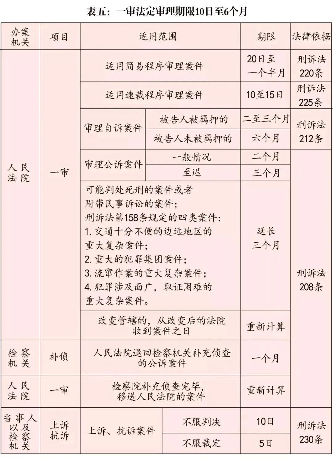 侦查羁押期限,侦查羁押期限是以什么开始计算