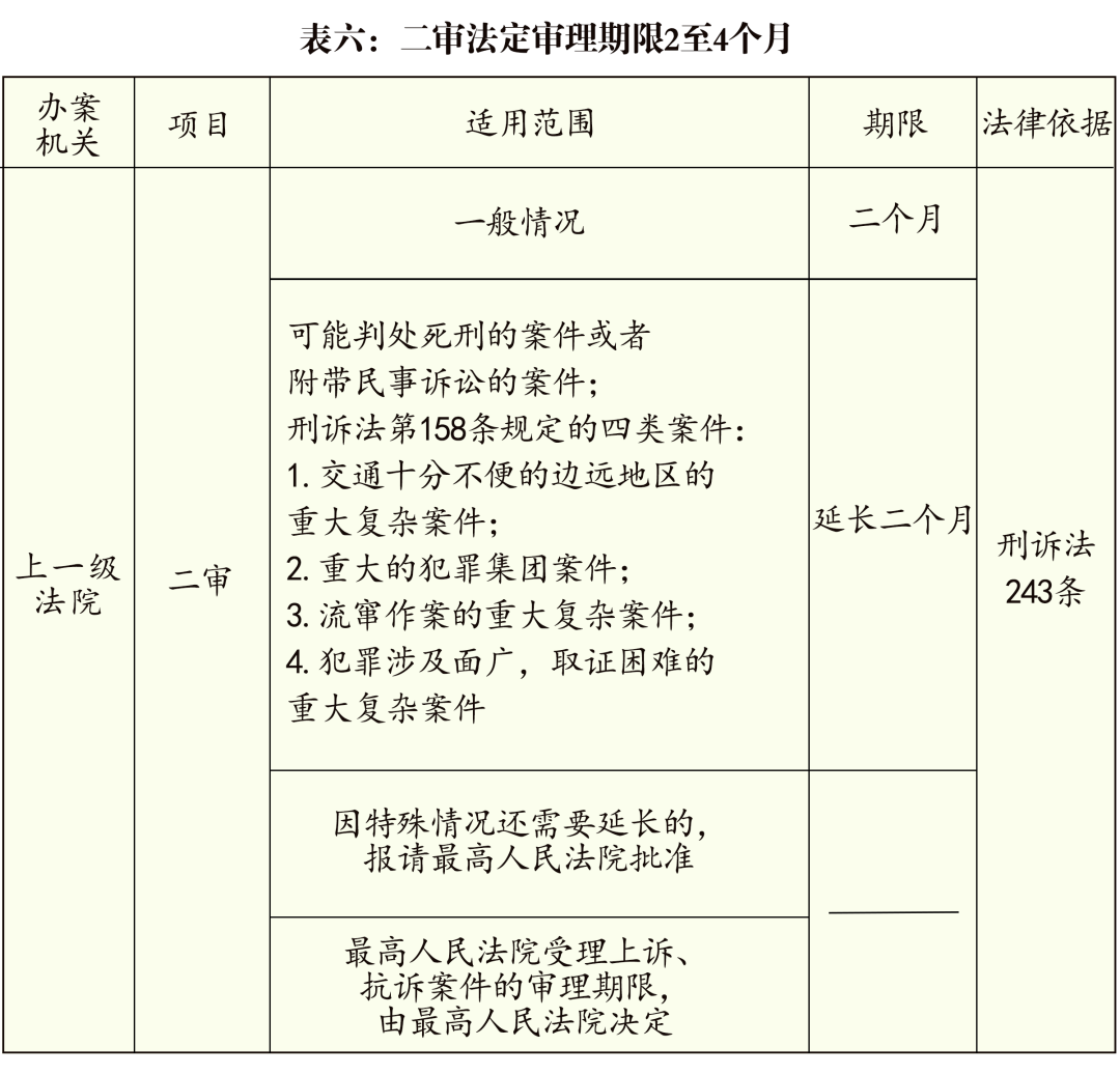 侦查羁押期限,侦查羁押期限是以什么开始计算