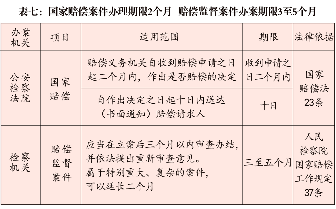 侦查羁押期限,侦查羁押期限是以什么开始计算