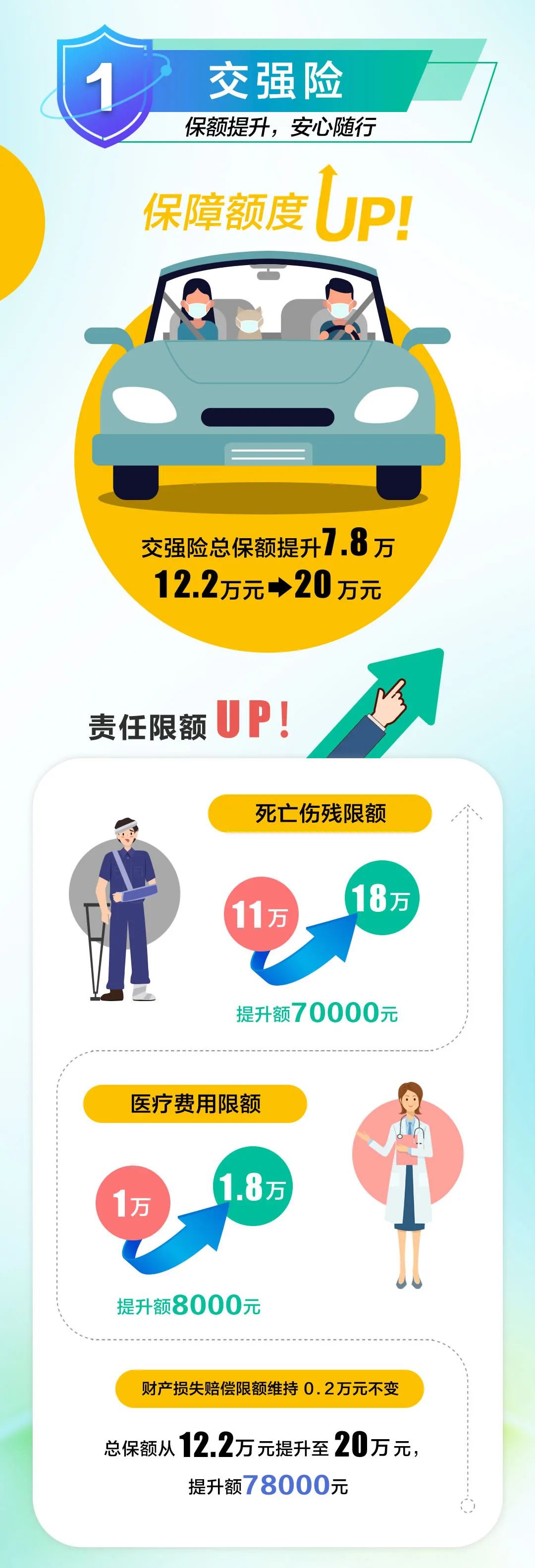 【@驾驶人】车险综改来啦，一图带你读懂2020新车险！