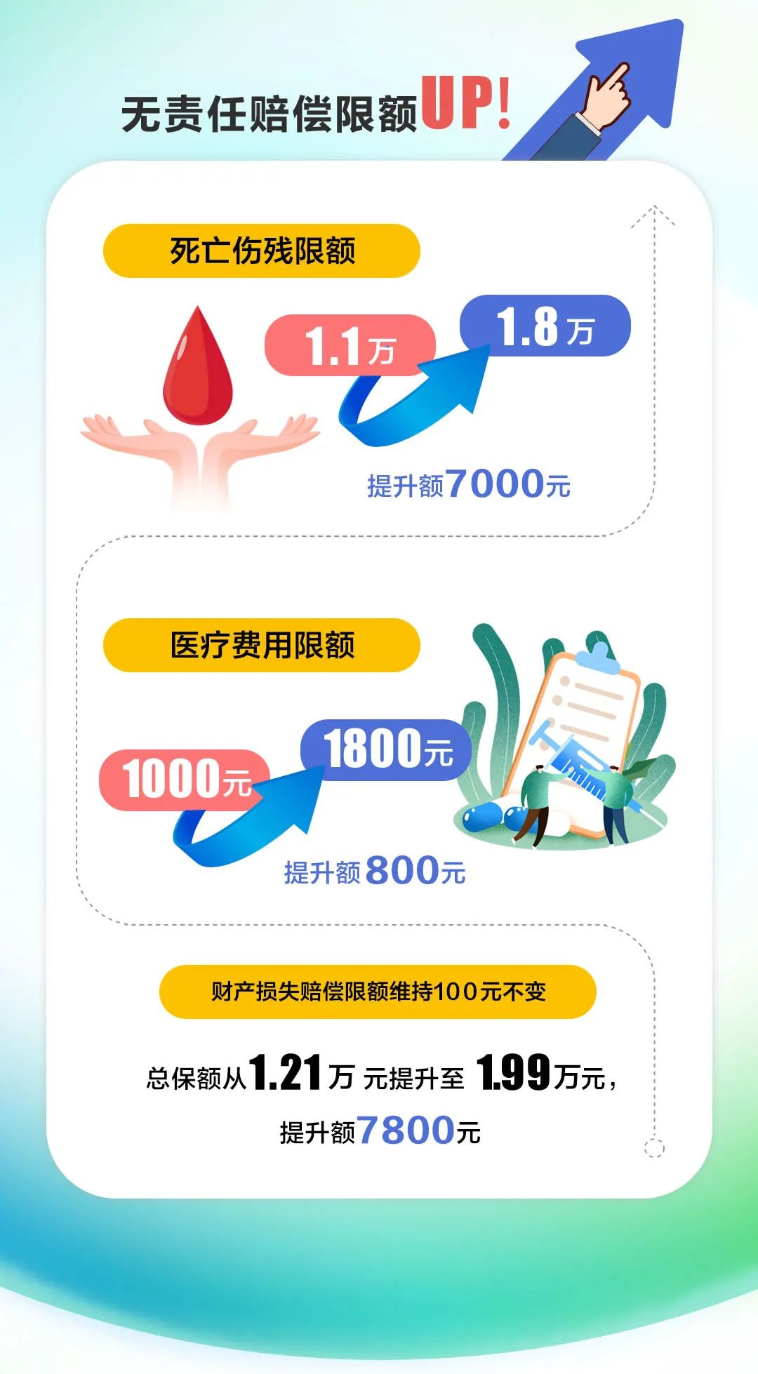 【@驾驶人】车险综改来啦，一图带你读懂2020新车险！