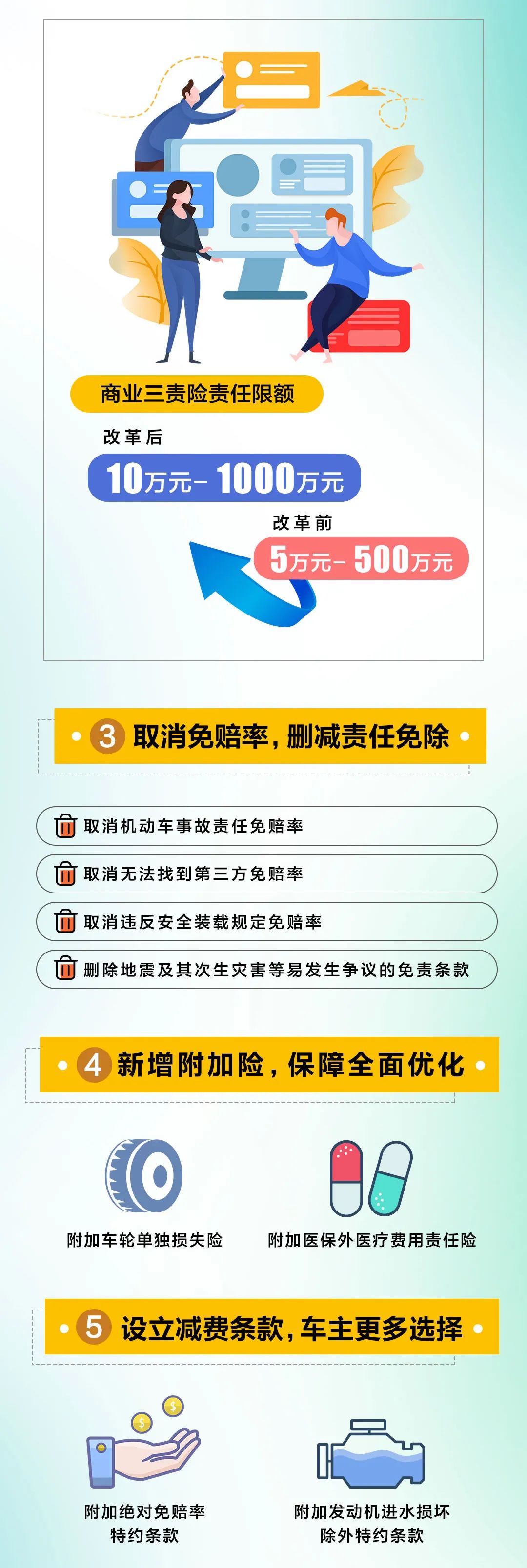 【@驾驶人】车险综改来啦，一图带你读懂2020新车险！