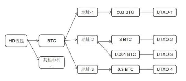 区块链的对手：粉尘攻击丨大东话安全