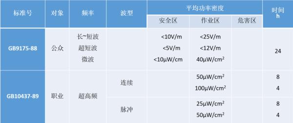 移动基站对人体辐射有多大（小型移动信号基站）-第7张图片-科灵网