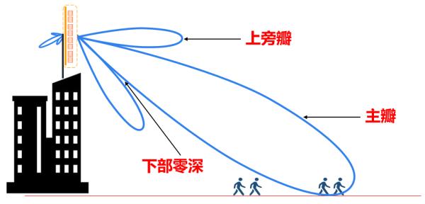 移动基站对人体辐射有多大（小型移动信号基站）-第12张图片-科灵网