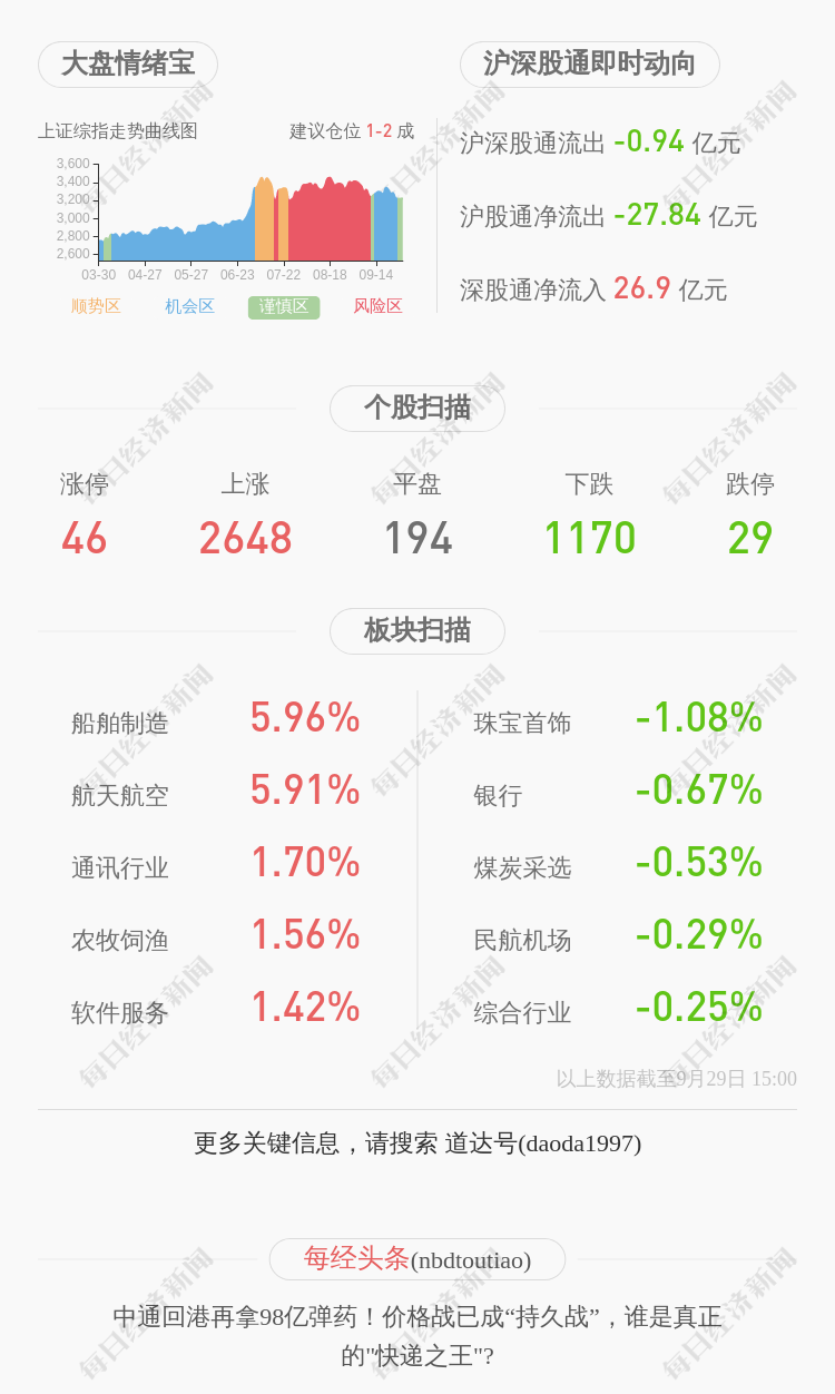 天晟新材：近3个交易日下跌34.53%，无未披露的重大信息