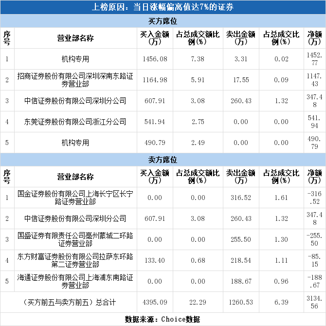 股票香梨股份股吧