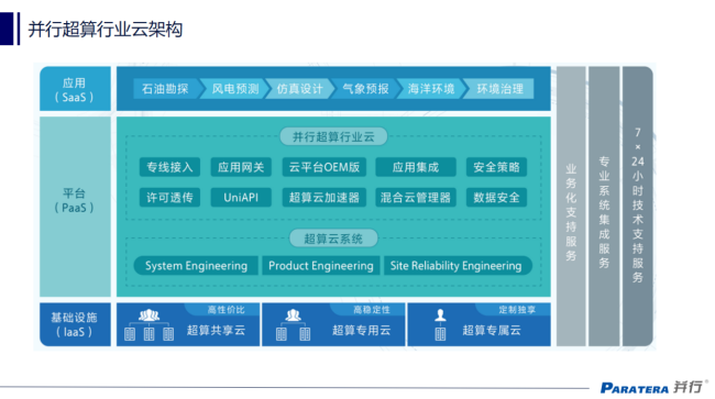 深度布局新基建，并行科技助力云上科研